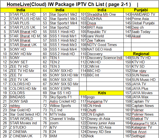 L'indiano stabile di Iptv del server incanala la sottoscrizione con il forte supporto in tensione di VOD