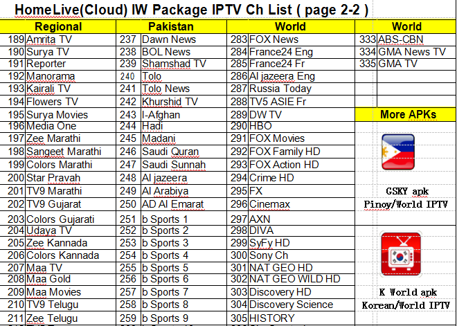 L'alto mensile di Iptv Apk dell'indiano di Definiton rinnova per la scatola di Android TV