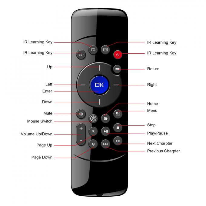 Telecomando del topo dell'aria C2, ripresa esterna senza fili della mini scatola di Android TV per il PC