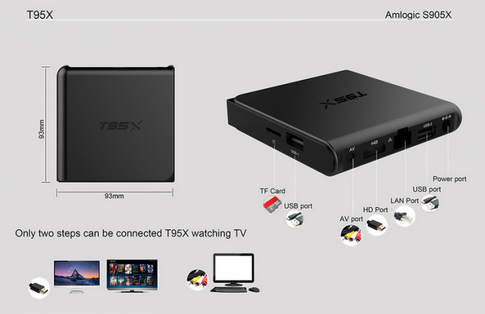 Le adjunte del contenitore di plastica T95x Amlogic Android TV hanno preinstallato il colore nero